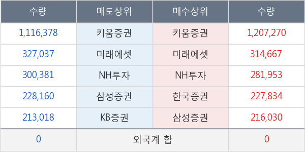 한국비엔씨