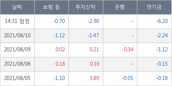 피에스케이