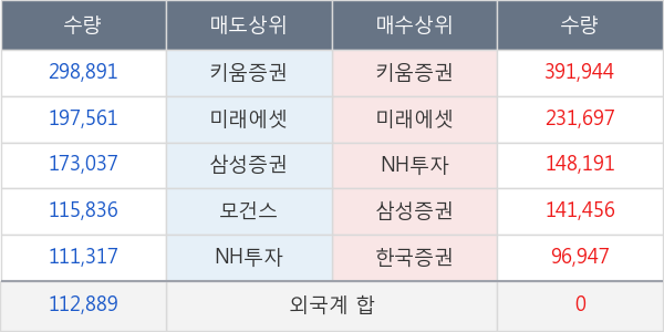 크래프톤