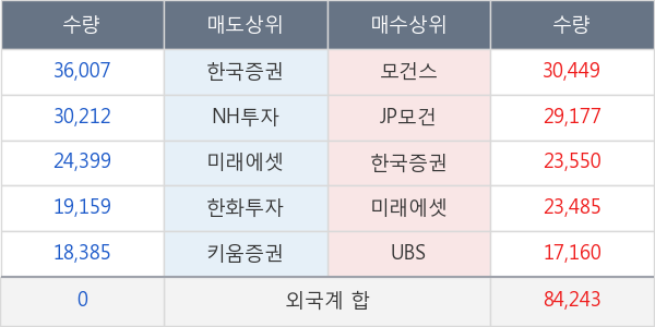 SK텔레콤