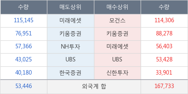 SK아이이테크놀로지