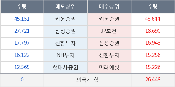 티앤알바이오팹