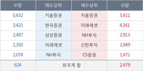 신세계인터내셔날