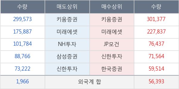 한화시스템