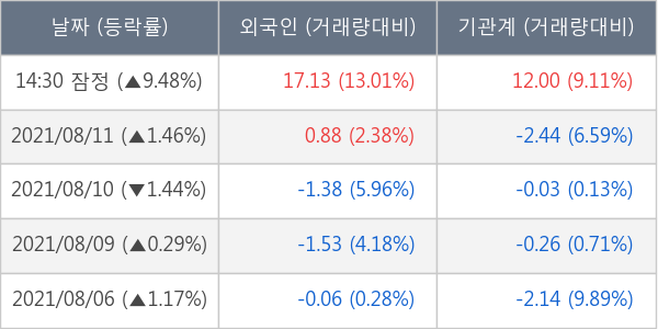 삼강엠앤티