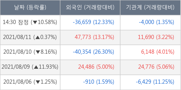 데브시스터즈