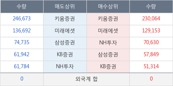 크래프톤