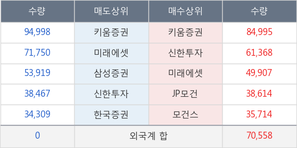 셀리버리