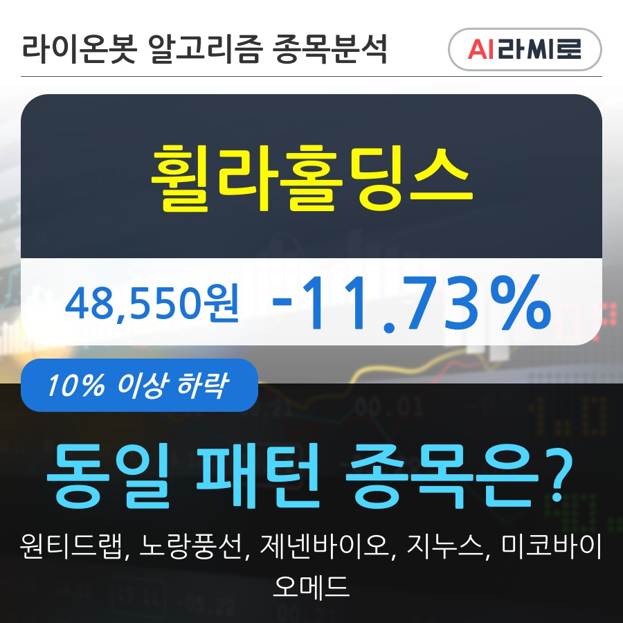 휠라홀딩스