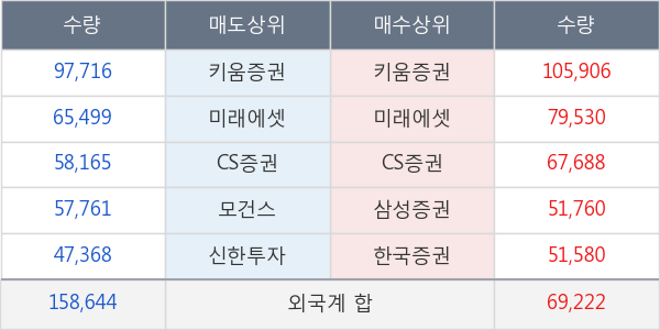 휠라홀딩스