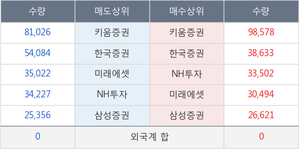 에코프로에이치엔