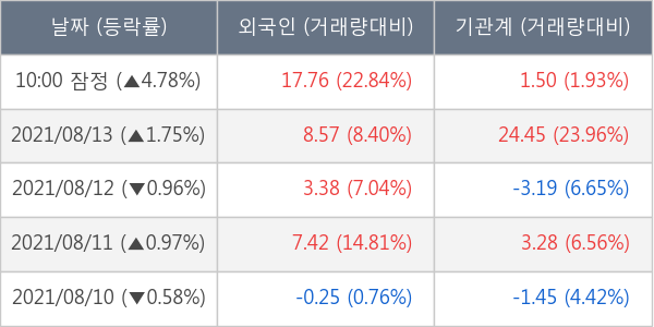 현대해상