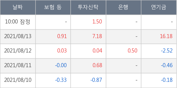 현대해상