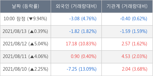 엘앤에프