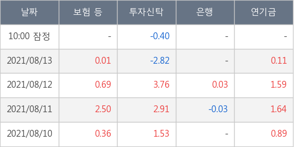 엘앤에프