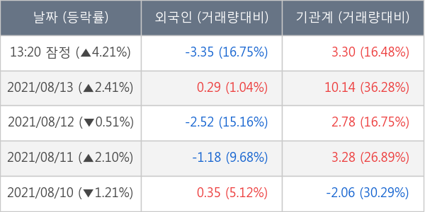 DB손해보험