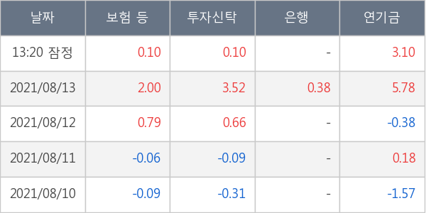 DB손해보험