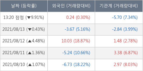 솔루스첨단소재