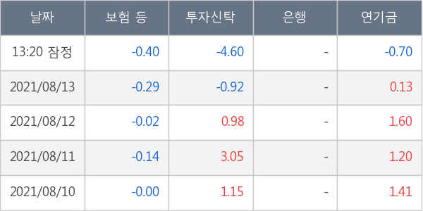 솔루스첨단소재