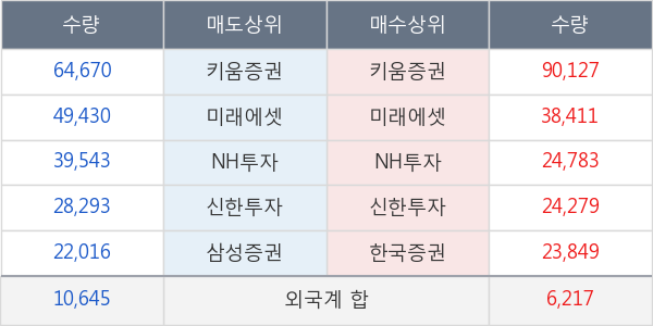 티앤알바이오팹