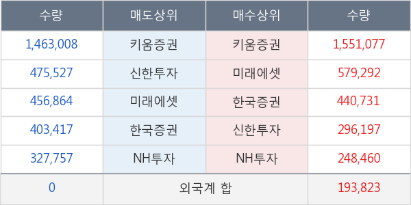 한화시스템