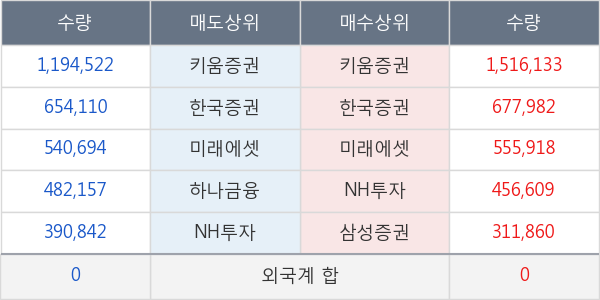 엑세스바이오