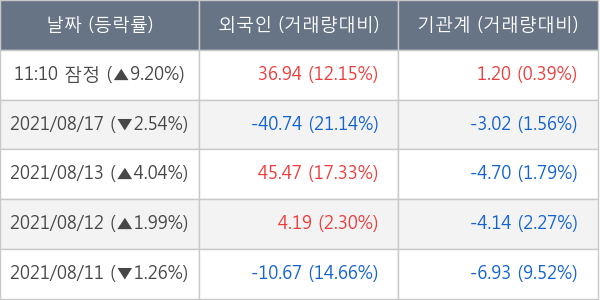 에이치엘비