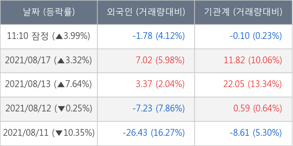 크래프톤