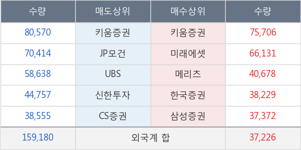 펄어비스