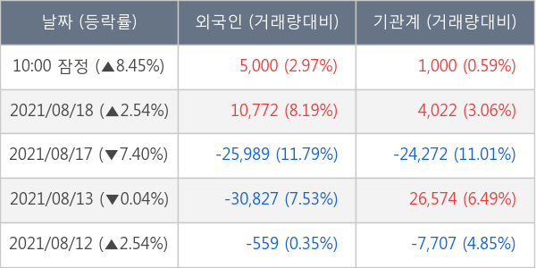 천보