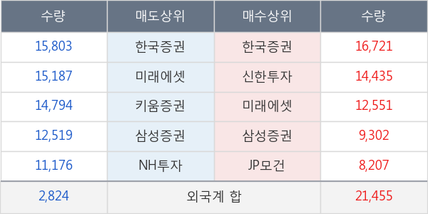 엔씨소프트