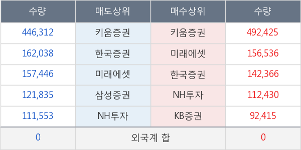 에코프로에이치엔