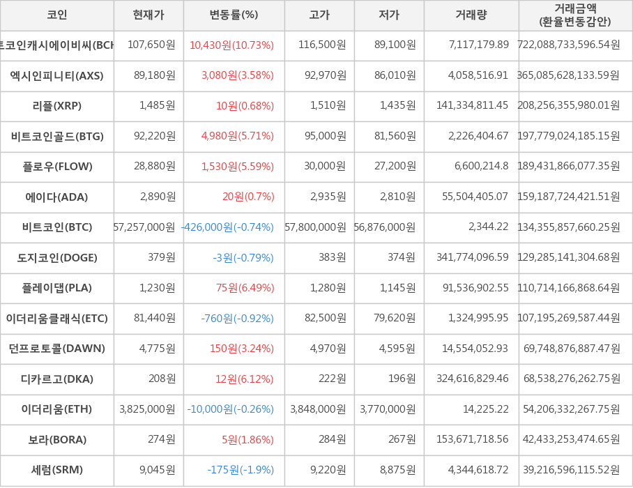 az-news-ai.blogspot.com - 가상화폐 비트코인074 비트코인캐시에이비씨1073 - 한국경제TV