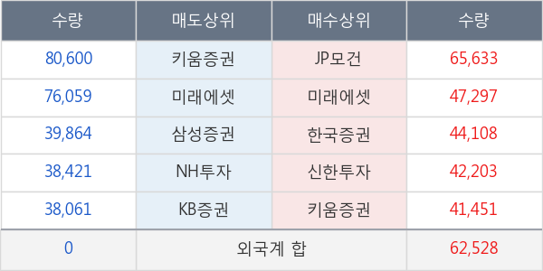 셀트리온