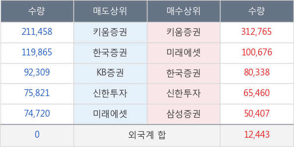 네오위즈