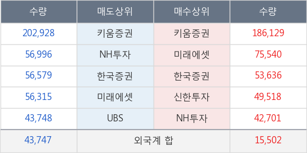 신흥에스이씨