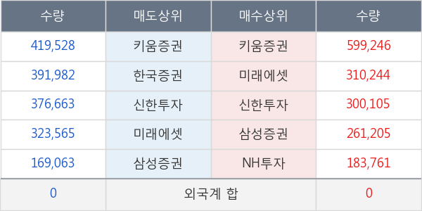 네이처셀