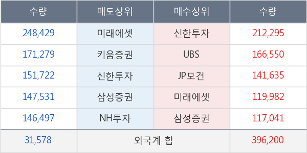 대우건설