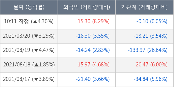 삼성중공업