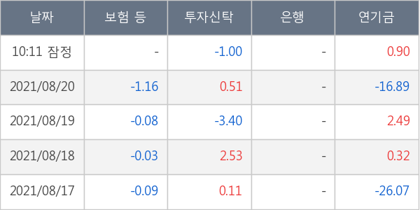 삼성중공업