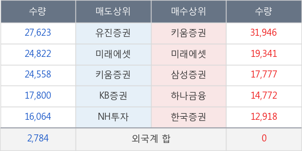 프레스티지바이오파마