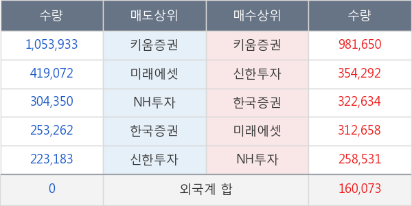 우리기술투자