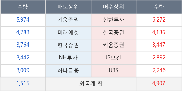 녹십자