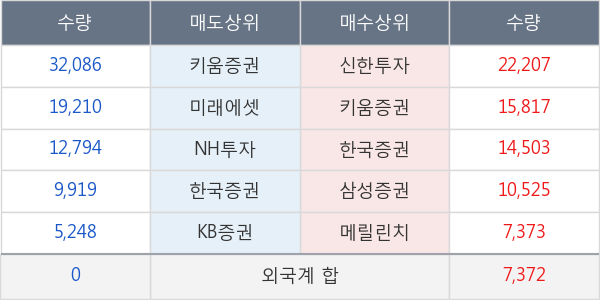 녹십자홀딩스