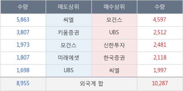 BGF리테일