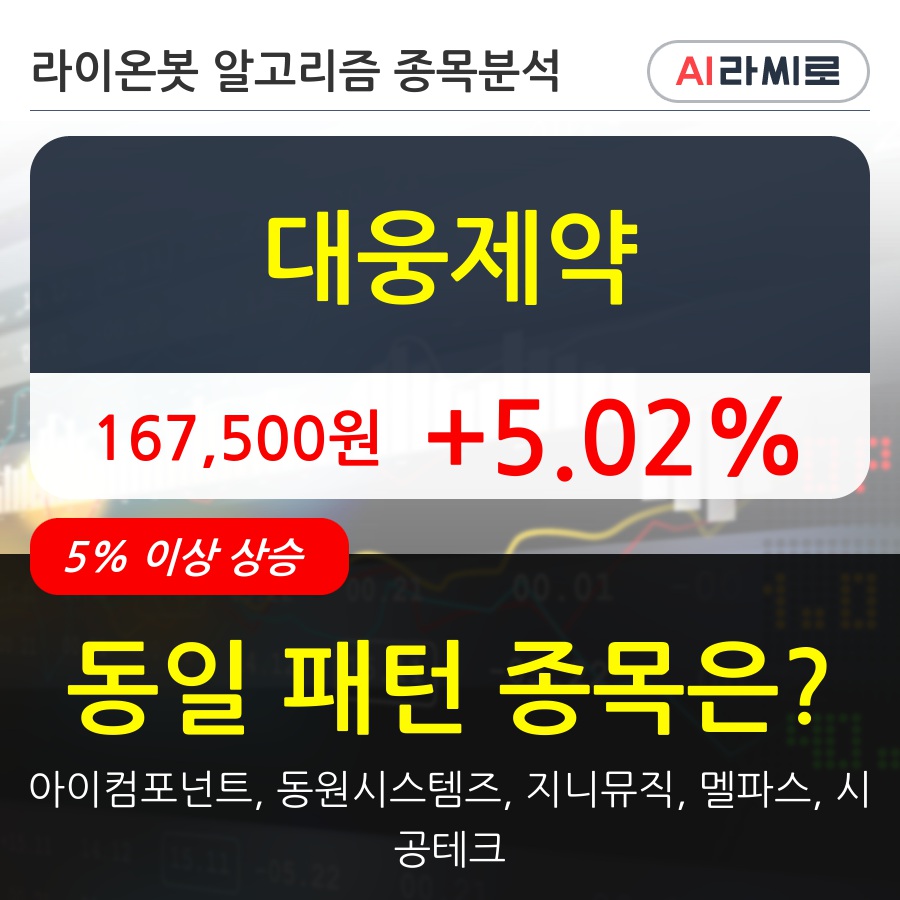 대웅제약