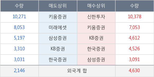 대웅제약