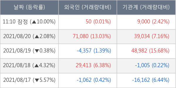 상아프론테크