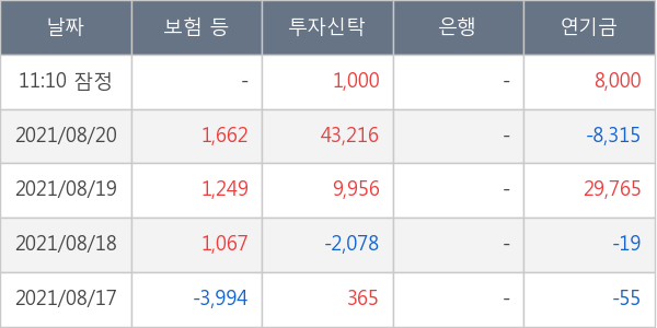 상아프론테크