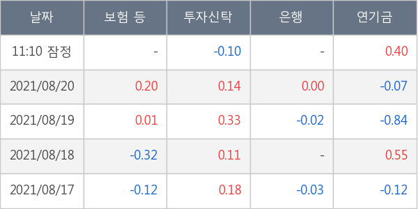 LG화학